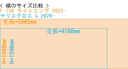 #F-150 ライトニング 2022- + ヤリスクロス G 2020-